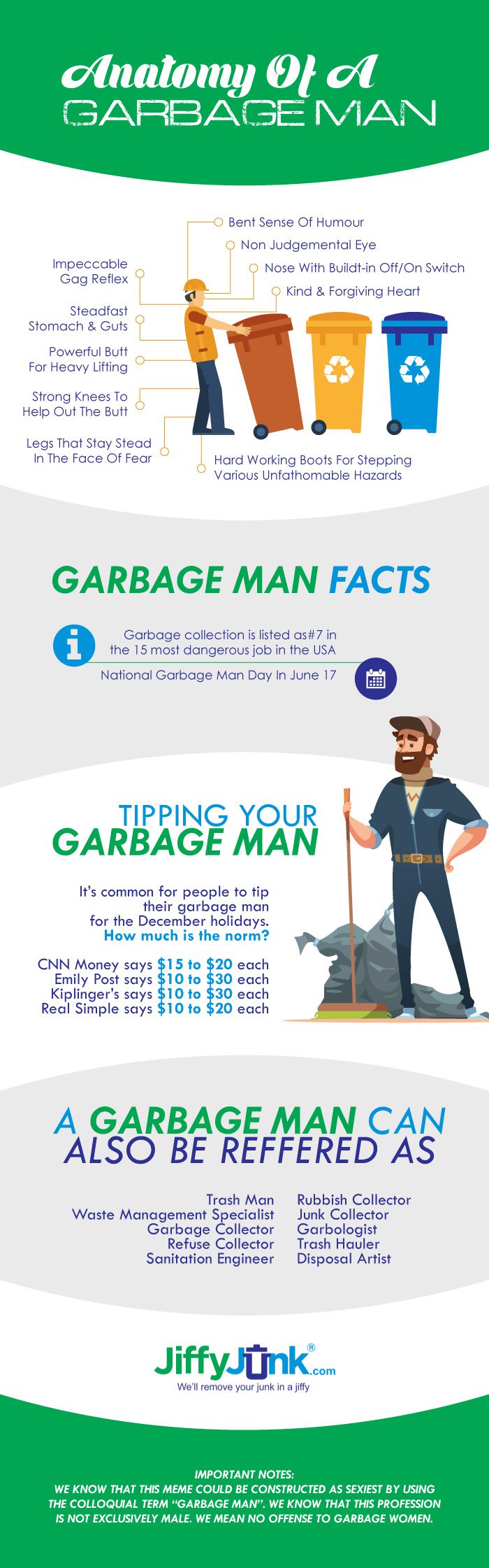 Anatomy-of-A-Garbage-Man-Infographic